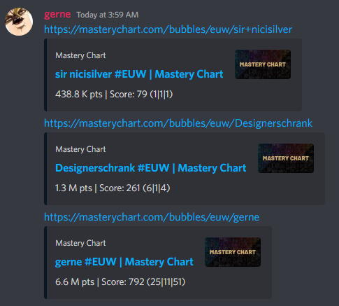 About Mastery Chart